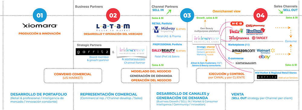 diagrama Produccion