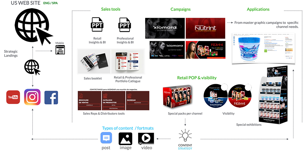 diagrama company & brands assets