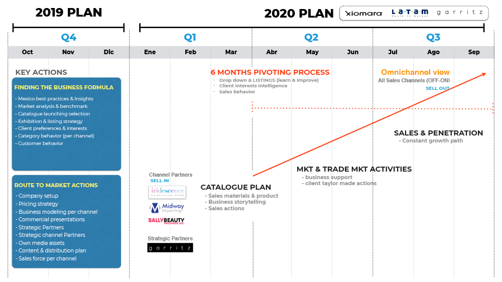 plan 2019-2020